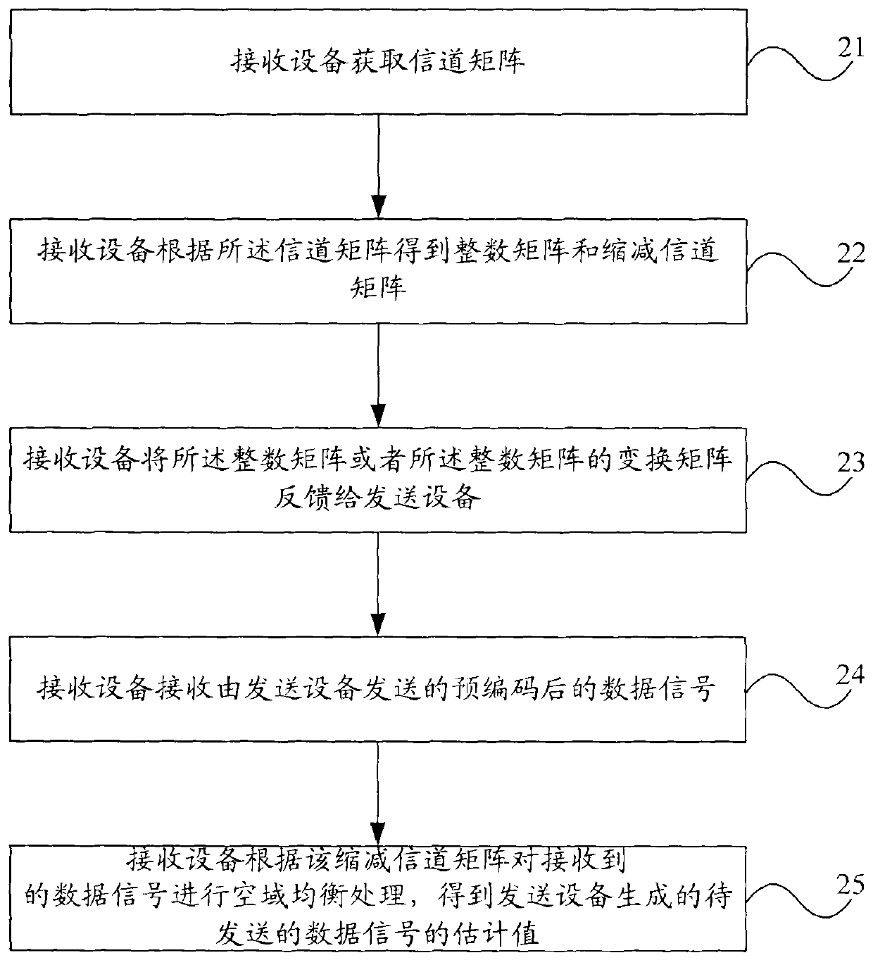 Signal processing method, and receiving equipment as well as sending equipment thereof