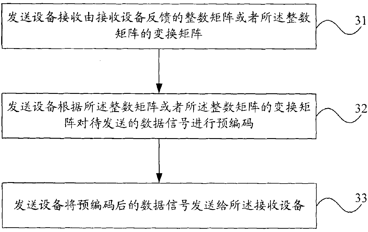 Signal processing method, and receiving equipment as well as sending equipment thereof