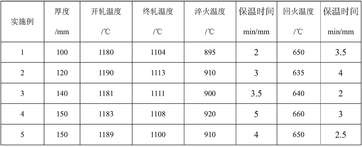 Steel for high strength and high toughness nuclear power voltage stabilizer and manufacturing method of steel