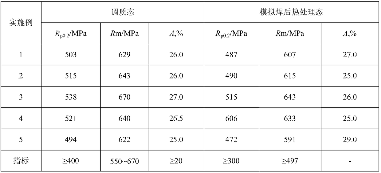 Steel for high strength and high toughness nuclear power voltage stabilizer and manufacturing method of steel