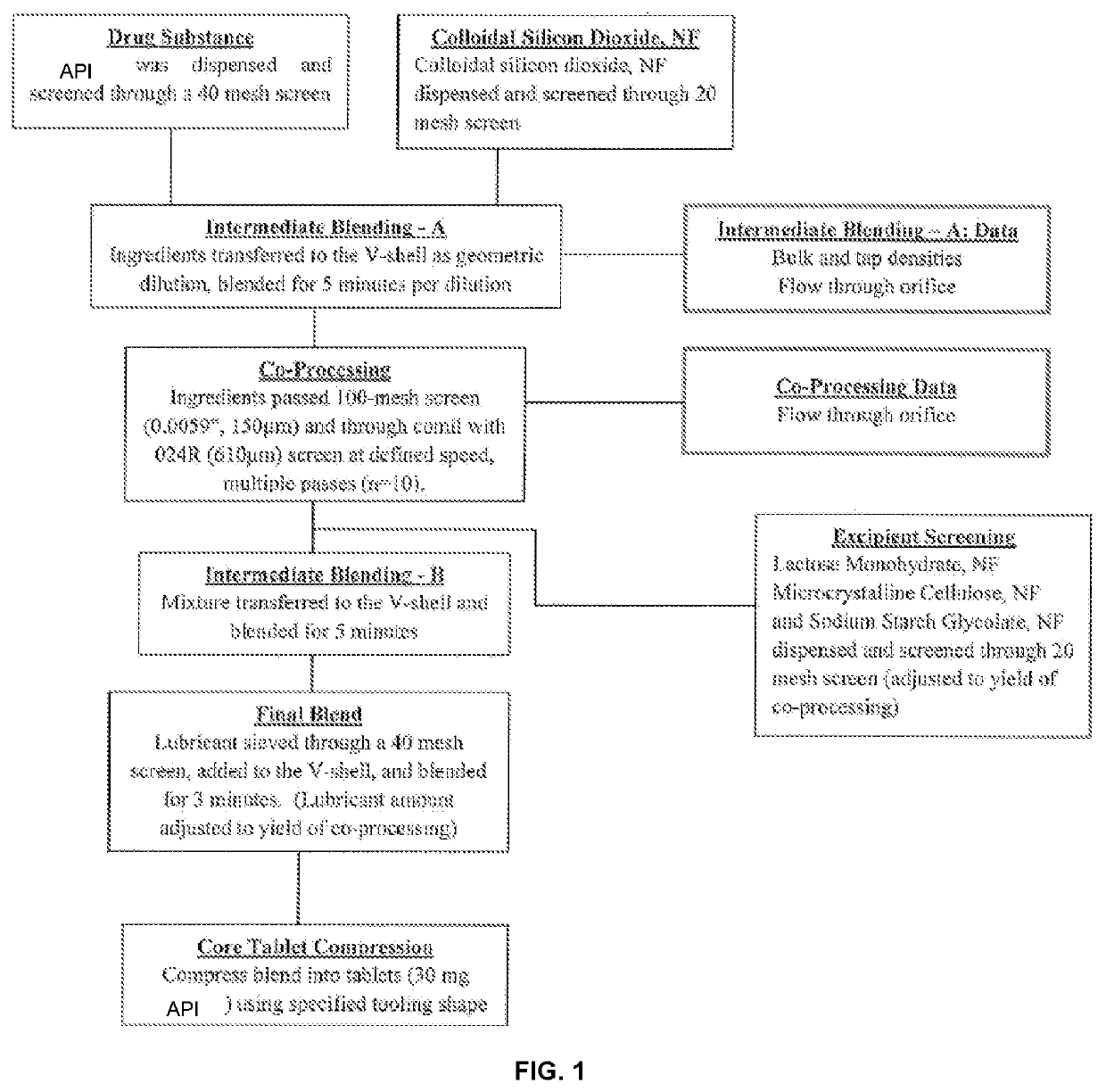 Pharmaceutical formulations comprising 5-Chloro-N4-[2-(dimethylphosphoryl)phenyl]-N2-{2-methoxy-4-[4-(4-methylpiperazin-1-yl)piperidin-1-yl]phenyl}pyrimidine-2,4-diamine