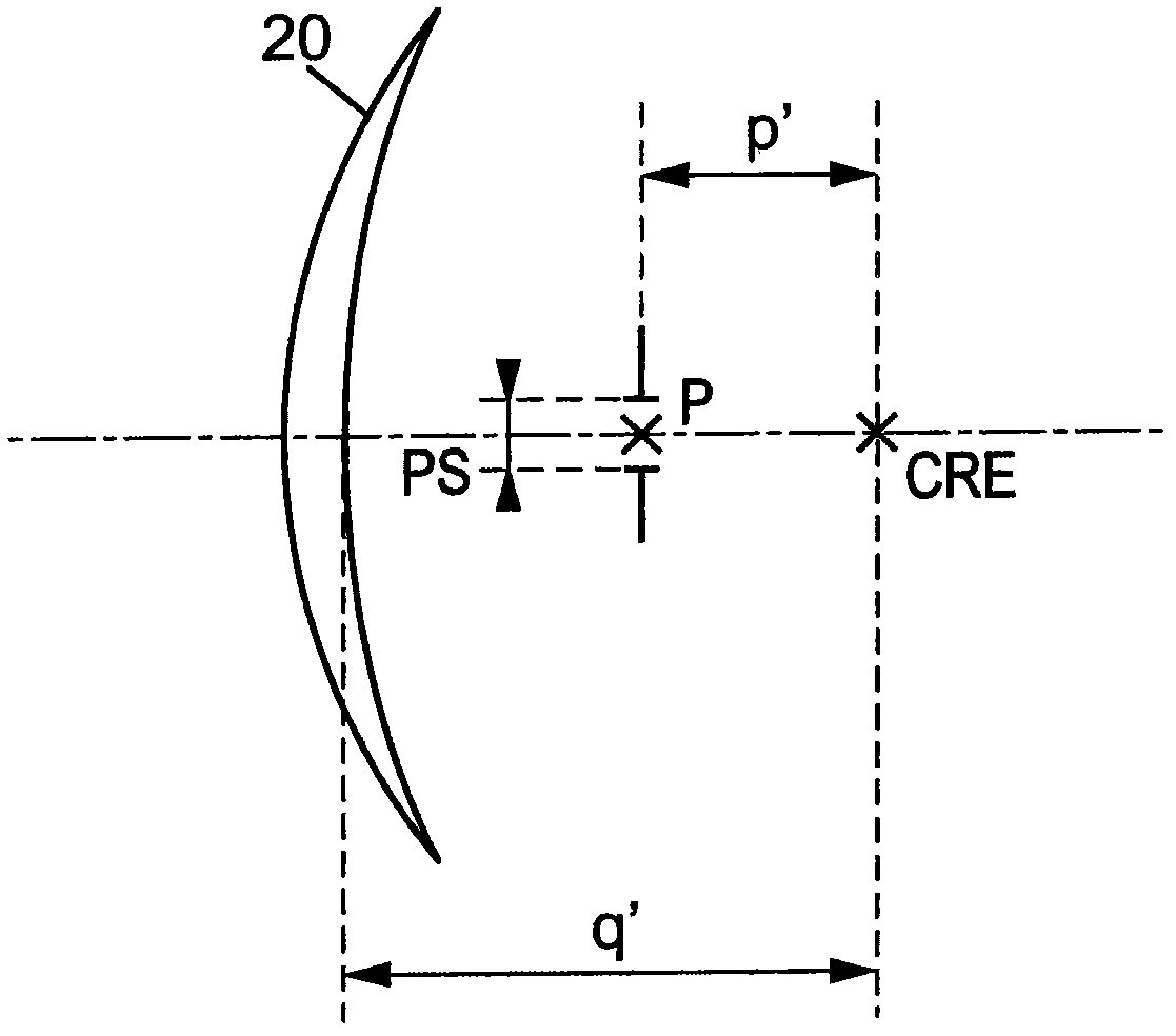 Method for calculating a system, for example an optical system