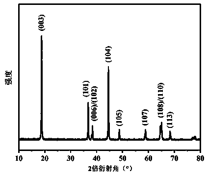 High-nickel gradient nickel cobalt manganese aluminum quaternary positive electrode material and preparation method thereof