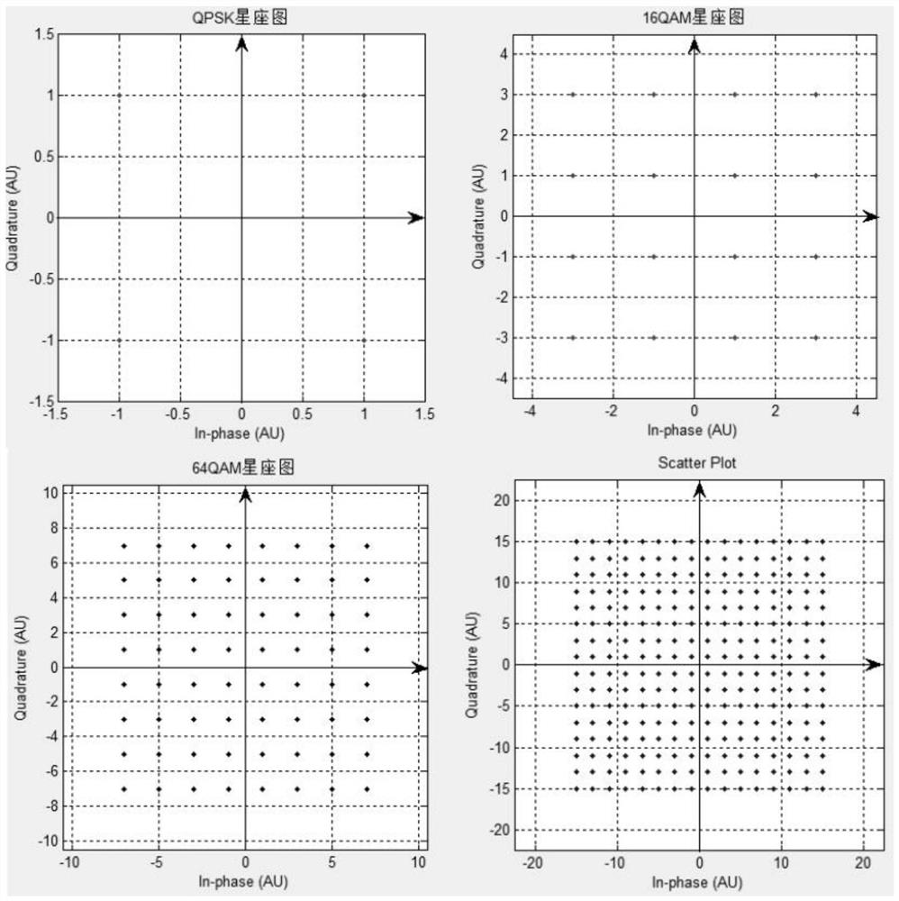 An adaptive soft demodulation method based on the state of 5g downlink shared channel