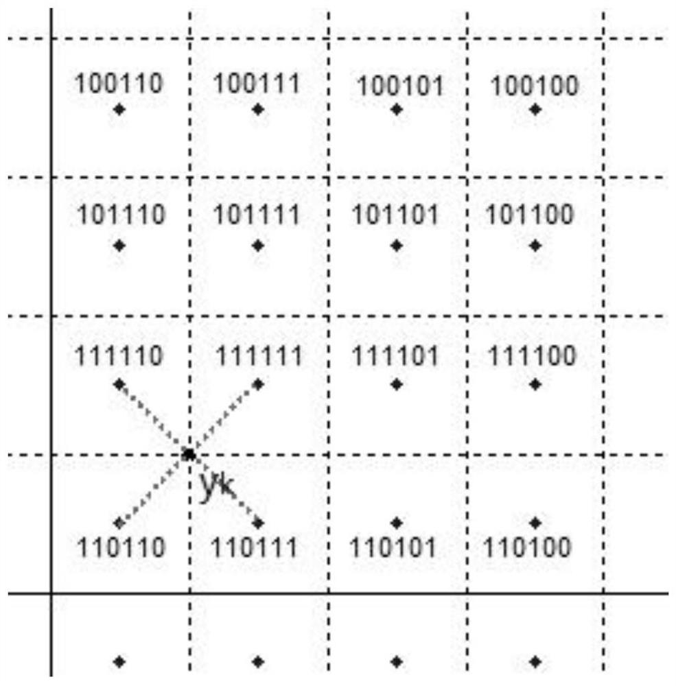 An adaptive soft demodulation method based on the state of 5g downlink shared channel