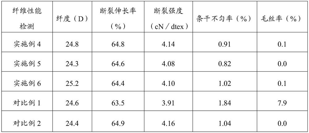 Anti-UV and antibacterial extinction chinlon chip and preparation method thereof