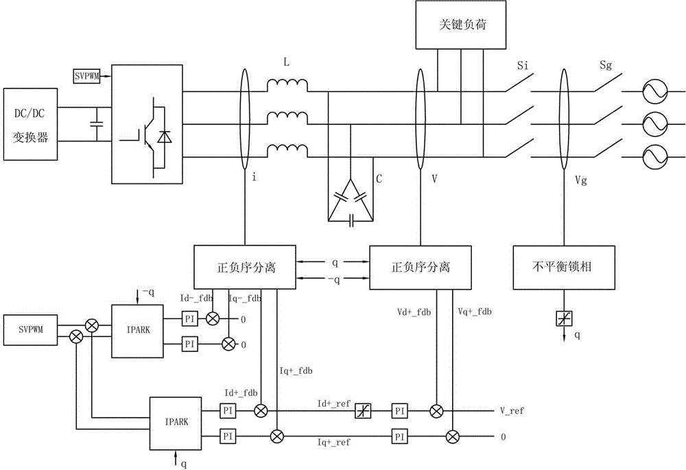 Networking and off-network uniform control method of energy storage inverter