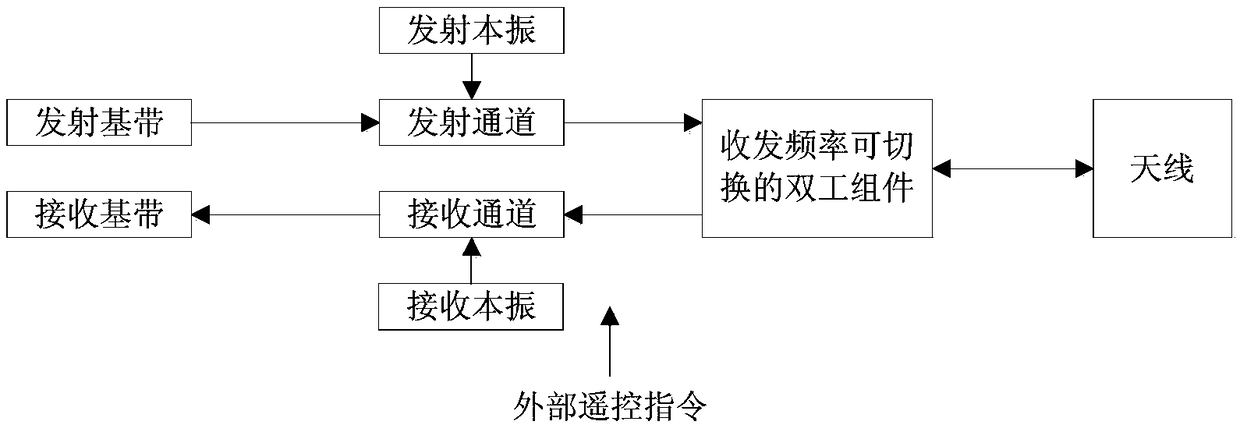 Full-duplex inter-satellite link system capable of switching receiving and sending frequencies, and method