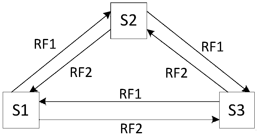 Full-duplex inter-satellite link system capable of switching receiving and sending frequencies, and method