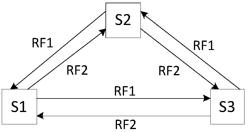 Full-duplex inter-satellite link system capable of switching receiving and sending frequencies, and method