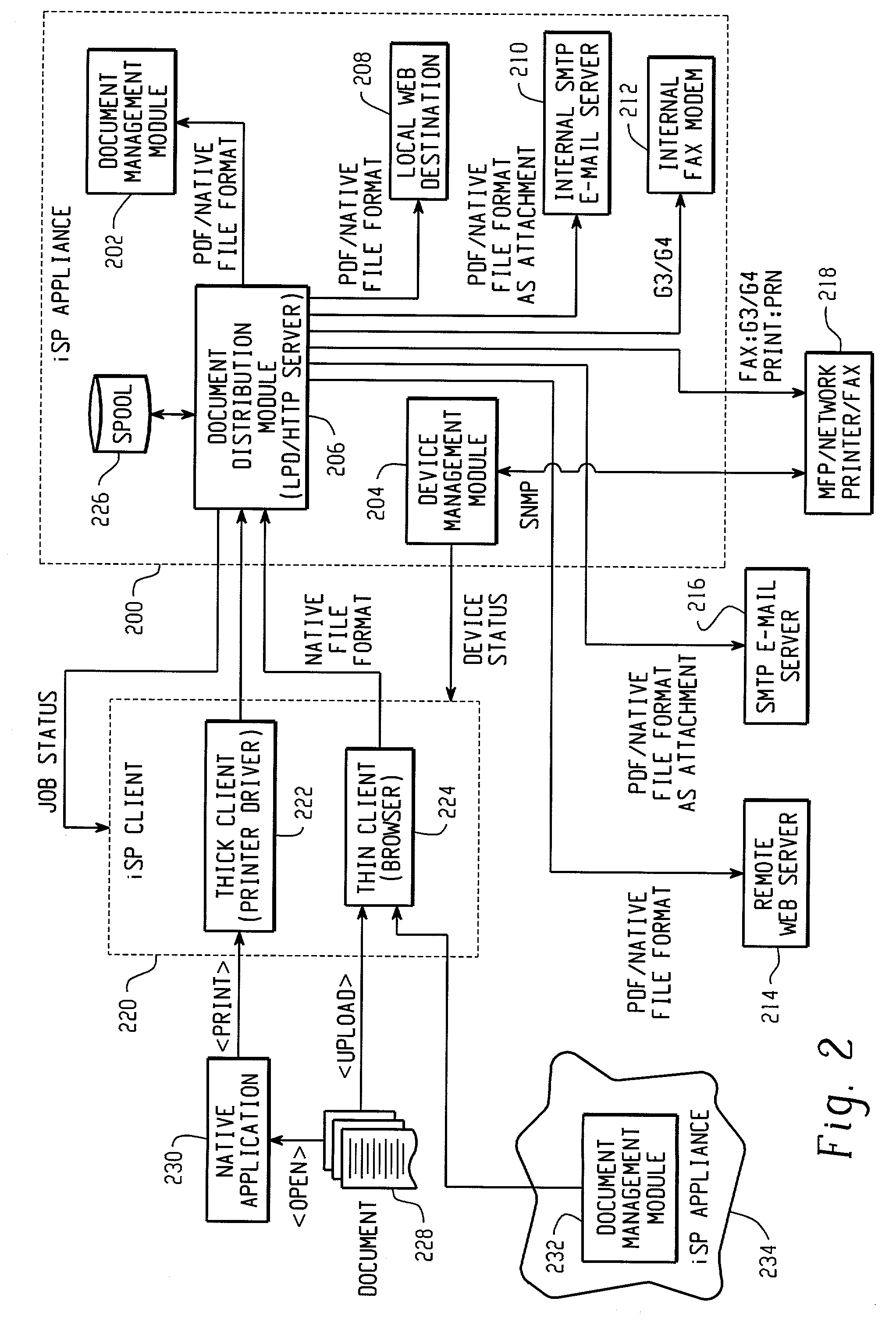 System and method for accessing a document management repository