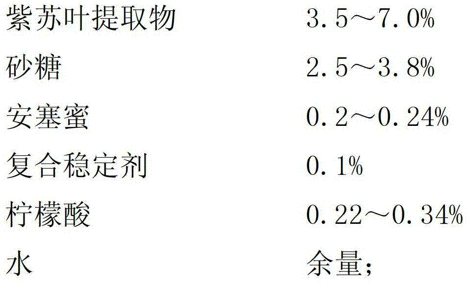 Purple perilla beverage and preparation method thereof