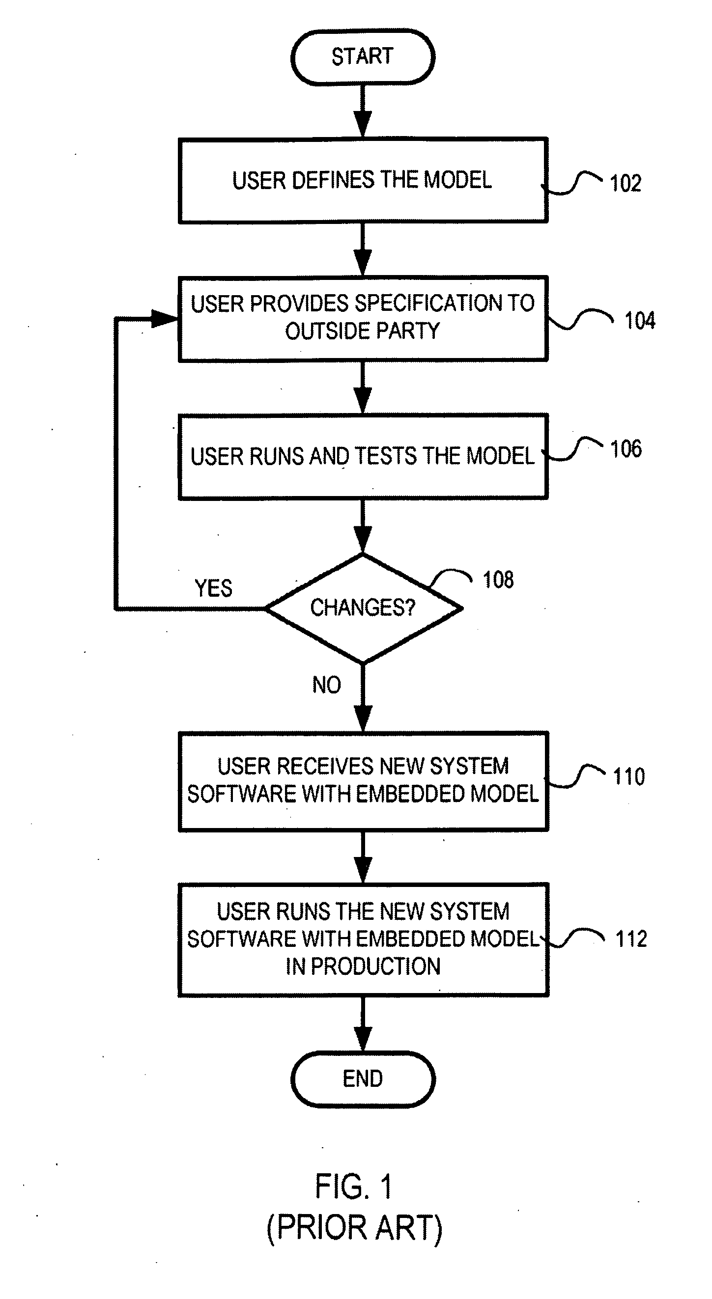 Methods and arrangement for creating models for fine-tuning recipes