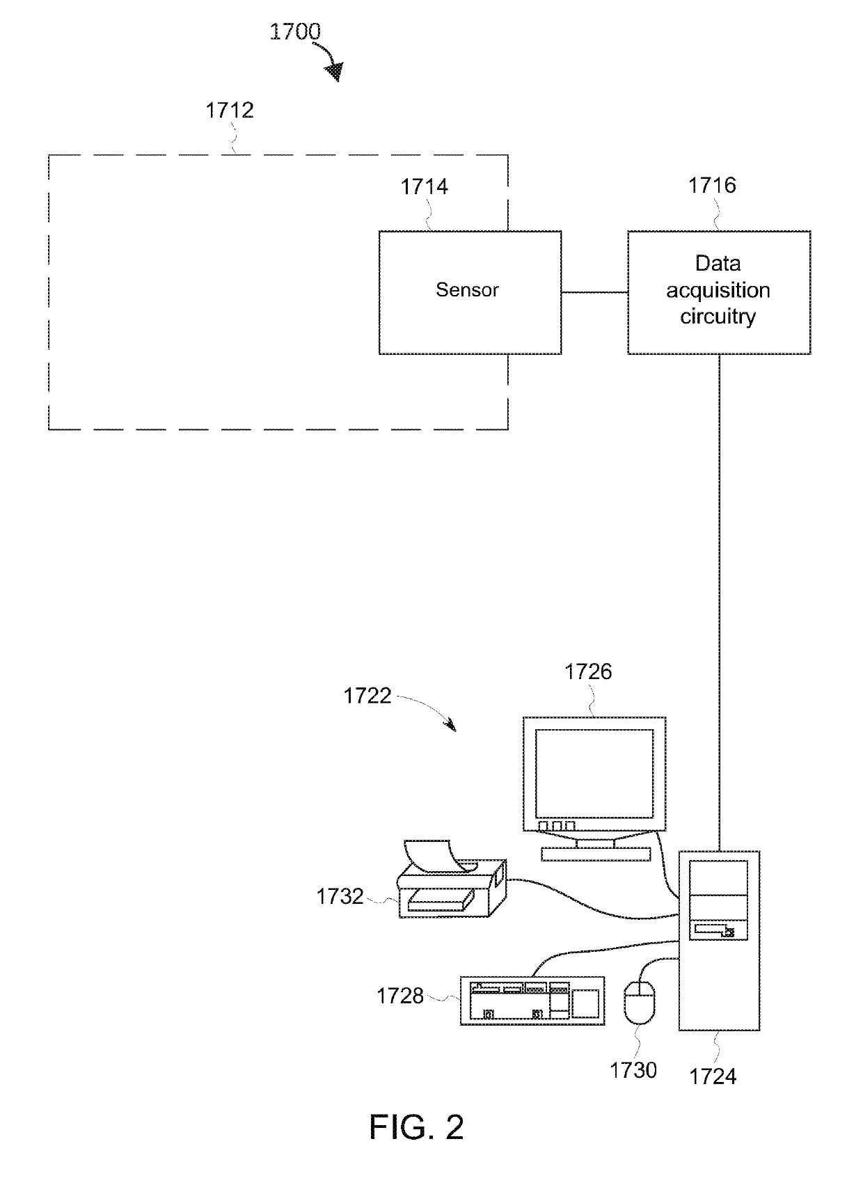 Sensing system and method