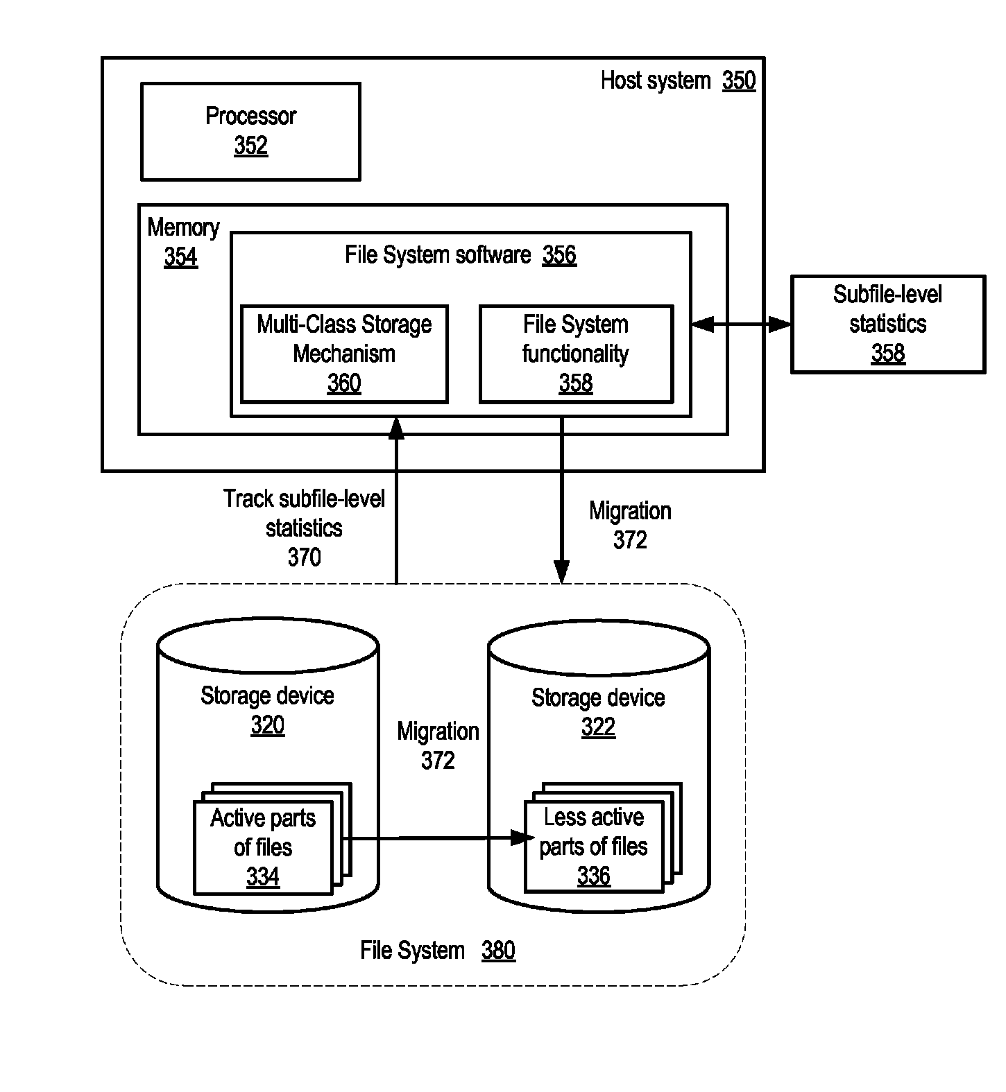 Dynamic storage mechanism