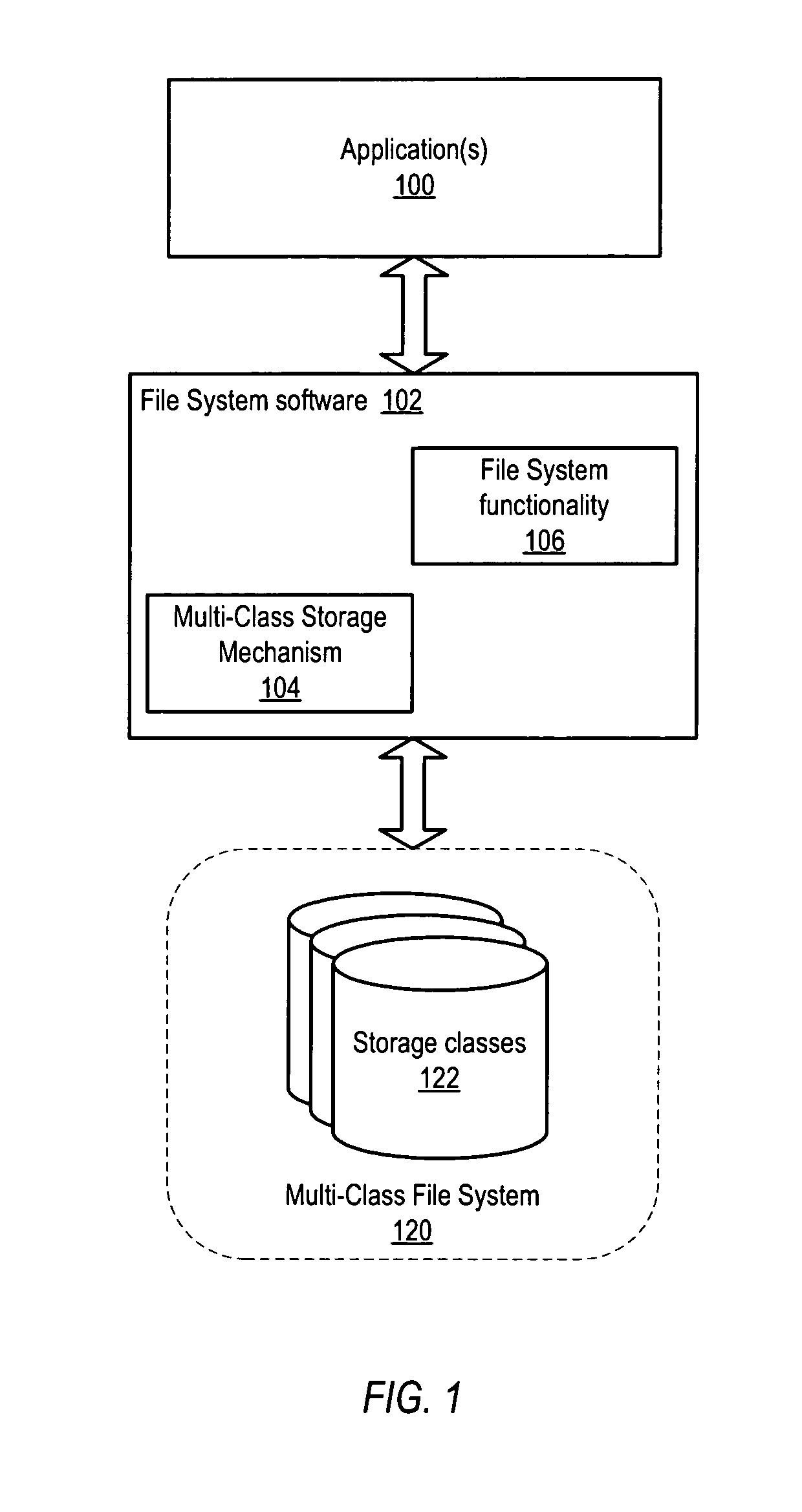 Dynamic storage mechanism