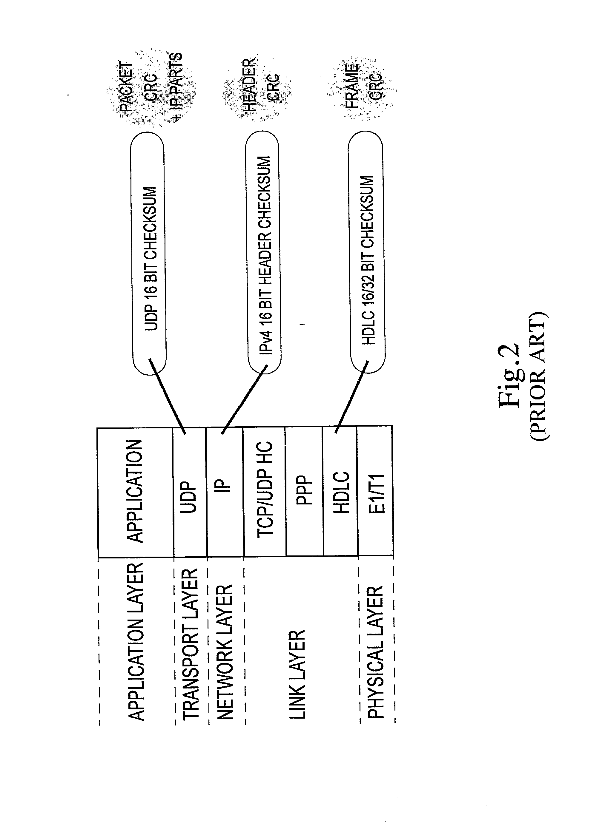 Bit error resilience for an internet protocol stack