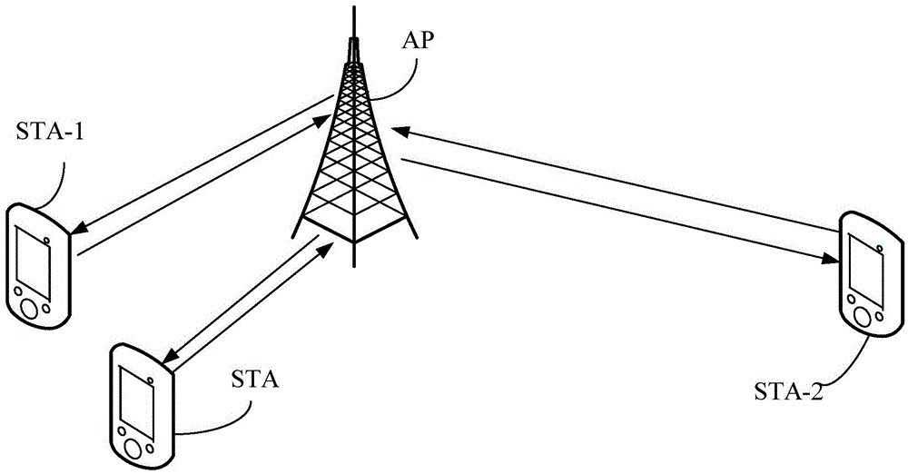 Method, device and system for data transmission