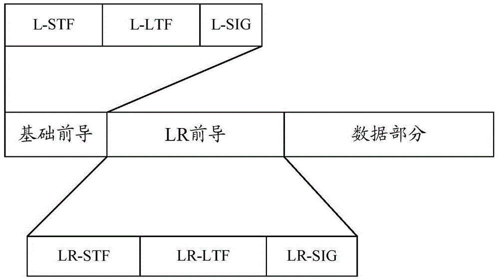 Method, device and system for data transmission