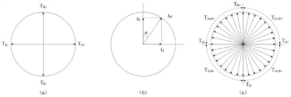 Space rendezvous and docking laser radar scanning tracking control system and method