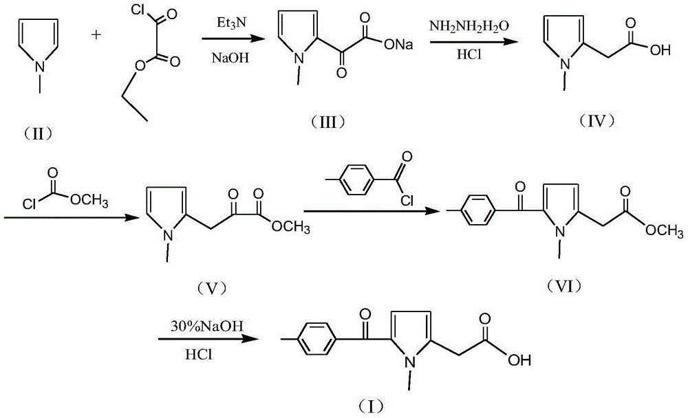 A kind of preparation method of non-steroidal anti-inflammatory drug tolmetine