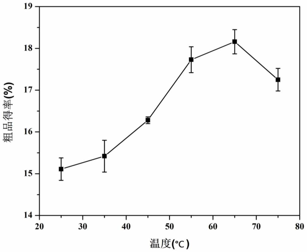 Extraction method and application of melia azedarach bark pigment