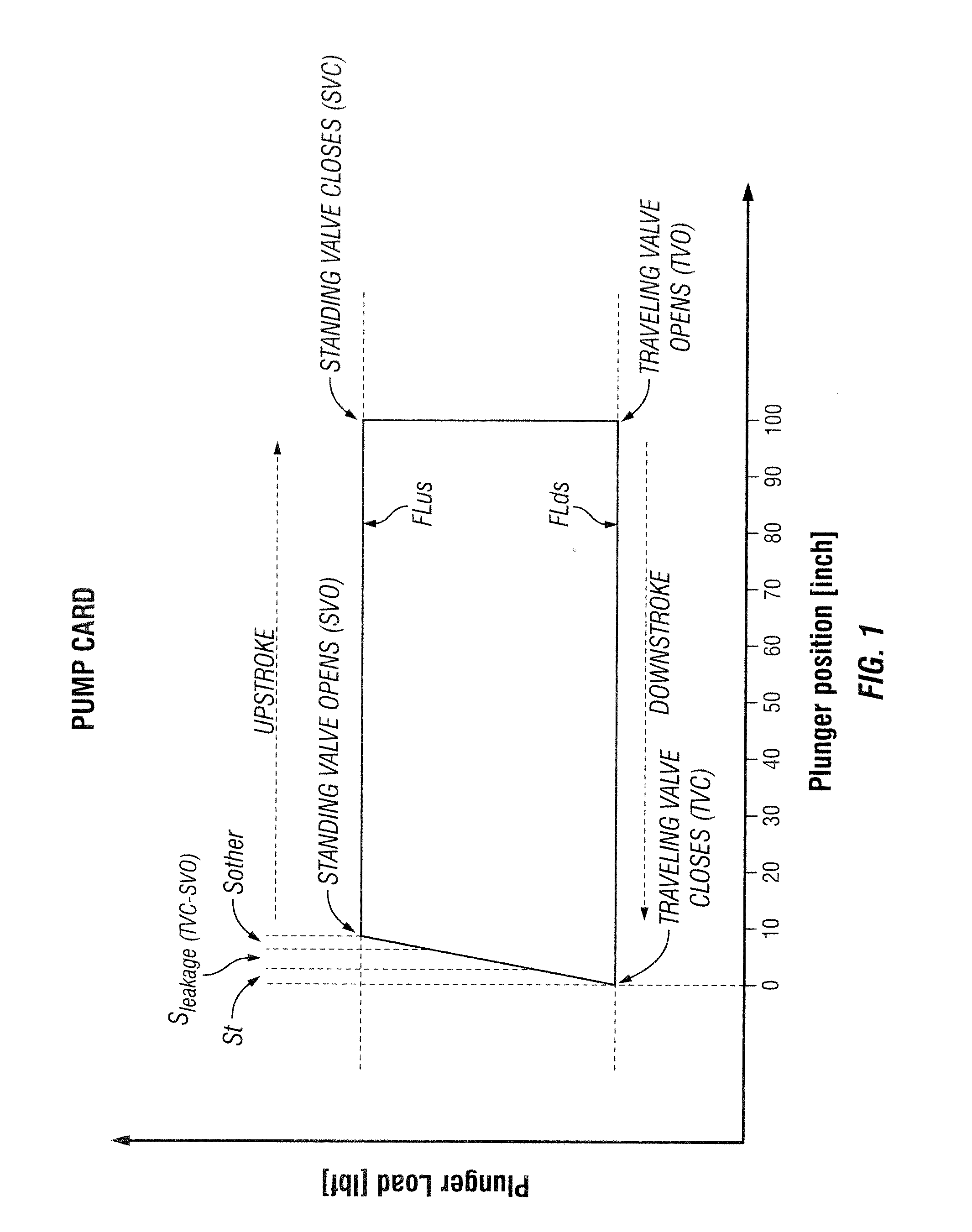 Methods for measuring leakage rate and inferring production rate of an oilfield downhole pump