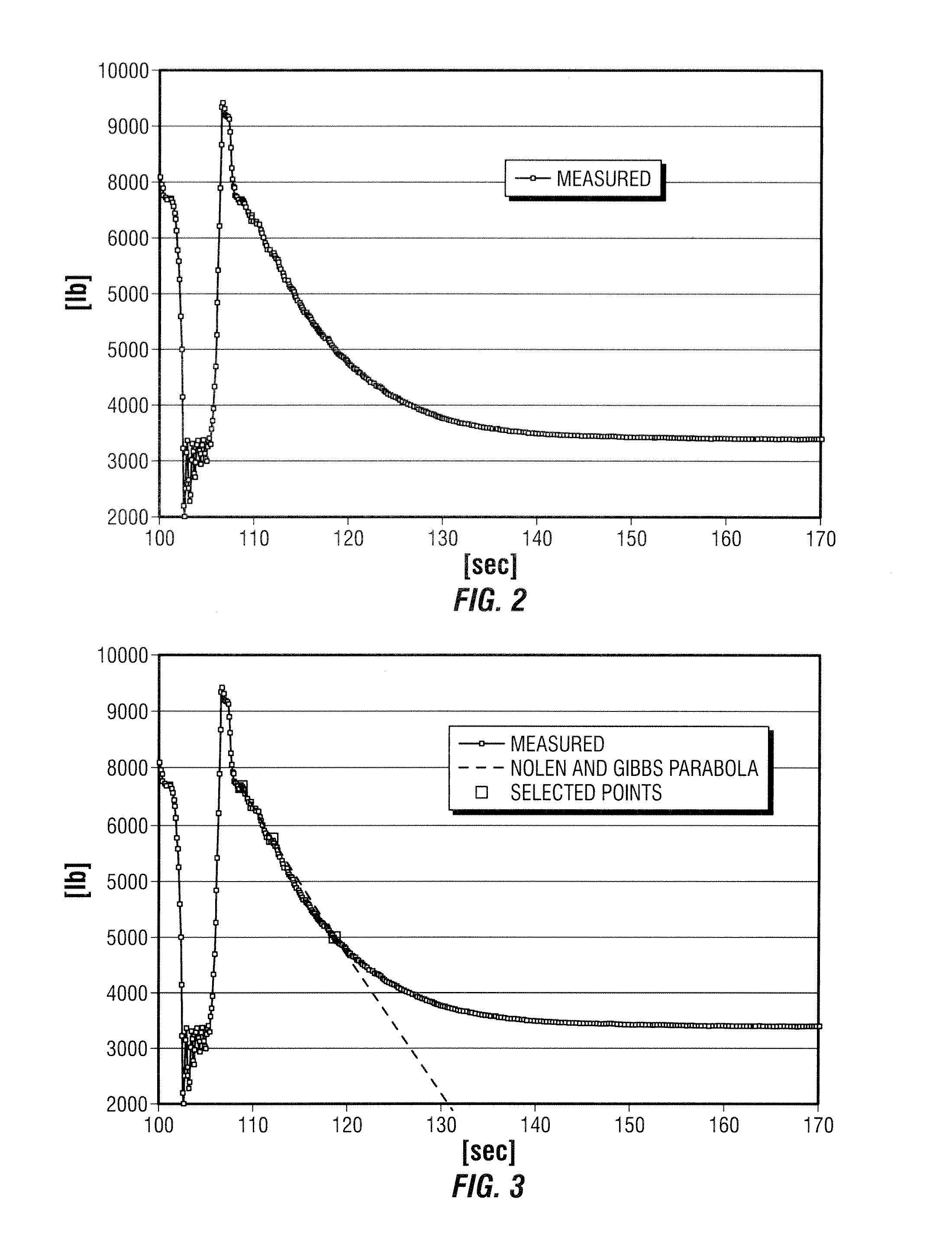 Methods for measuring leakage rate and inferring production rate of an oilfield downhole pump