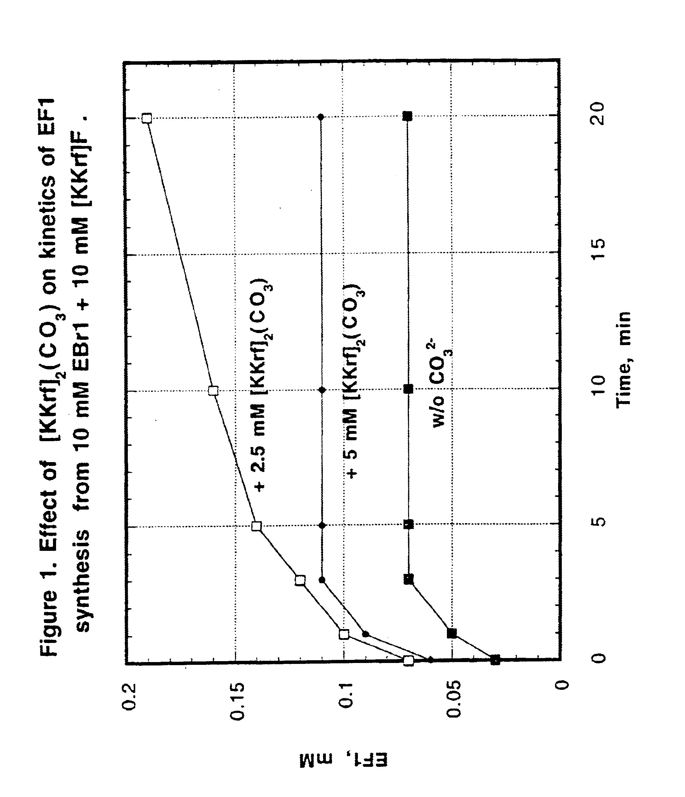 Detection of hypoxia