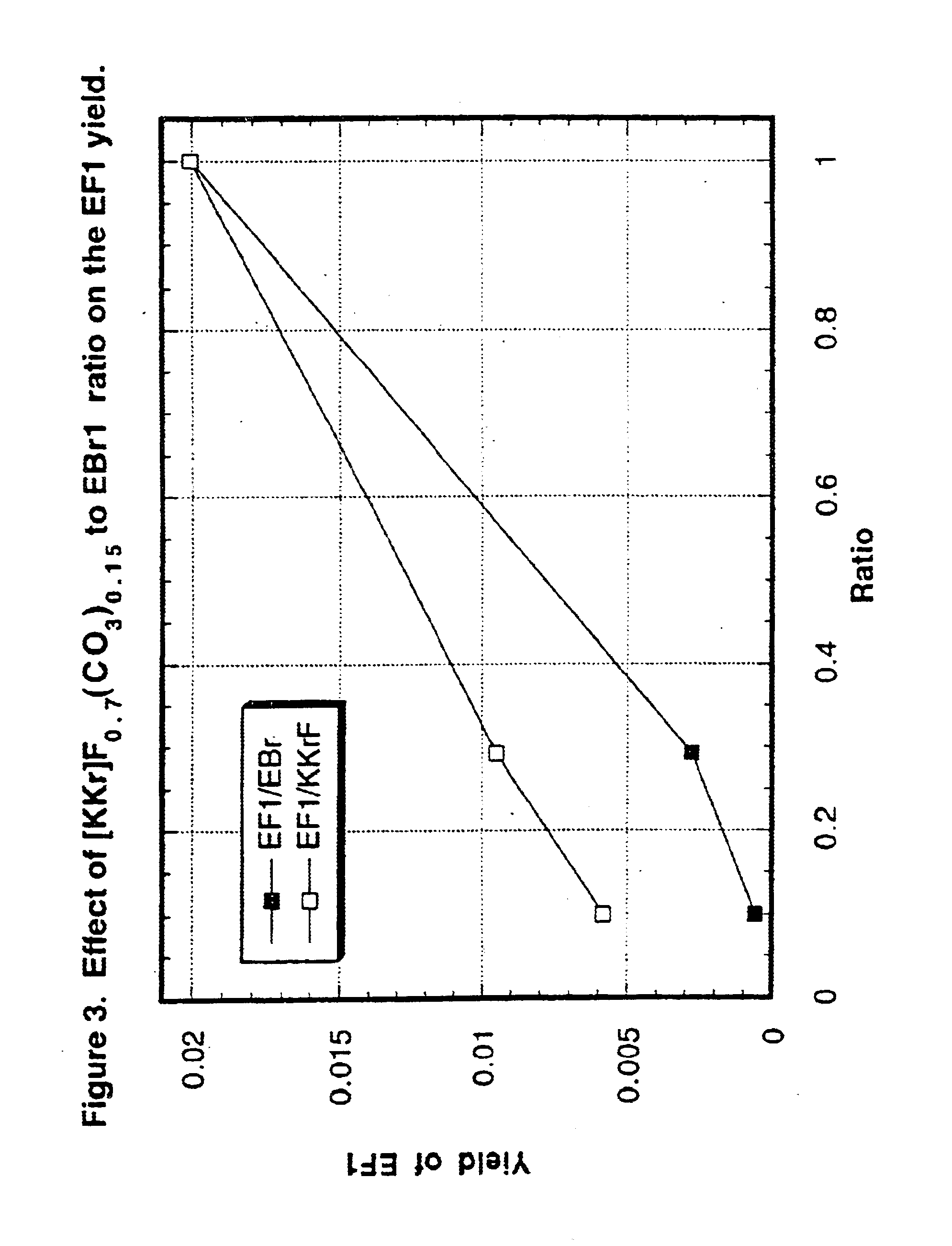 Detection of hypoxia