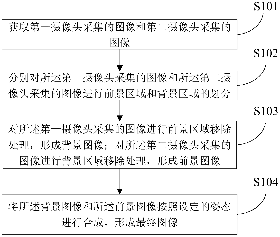 A dual camera-based shooting method, device and mobile terminal