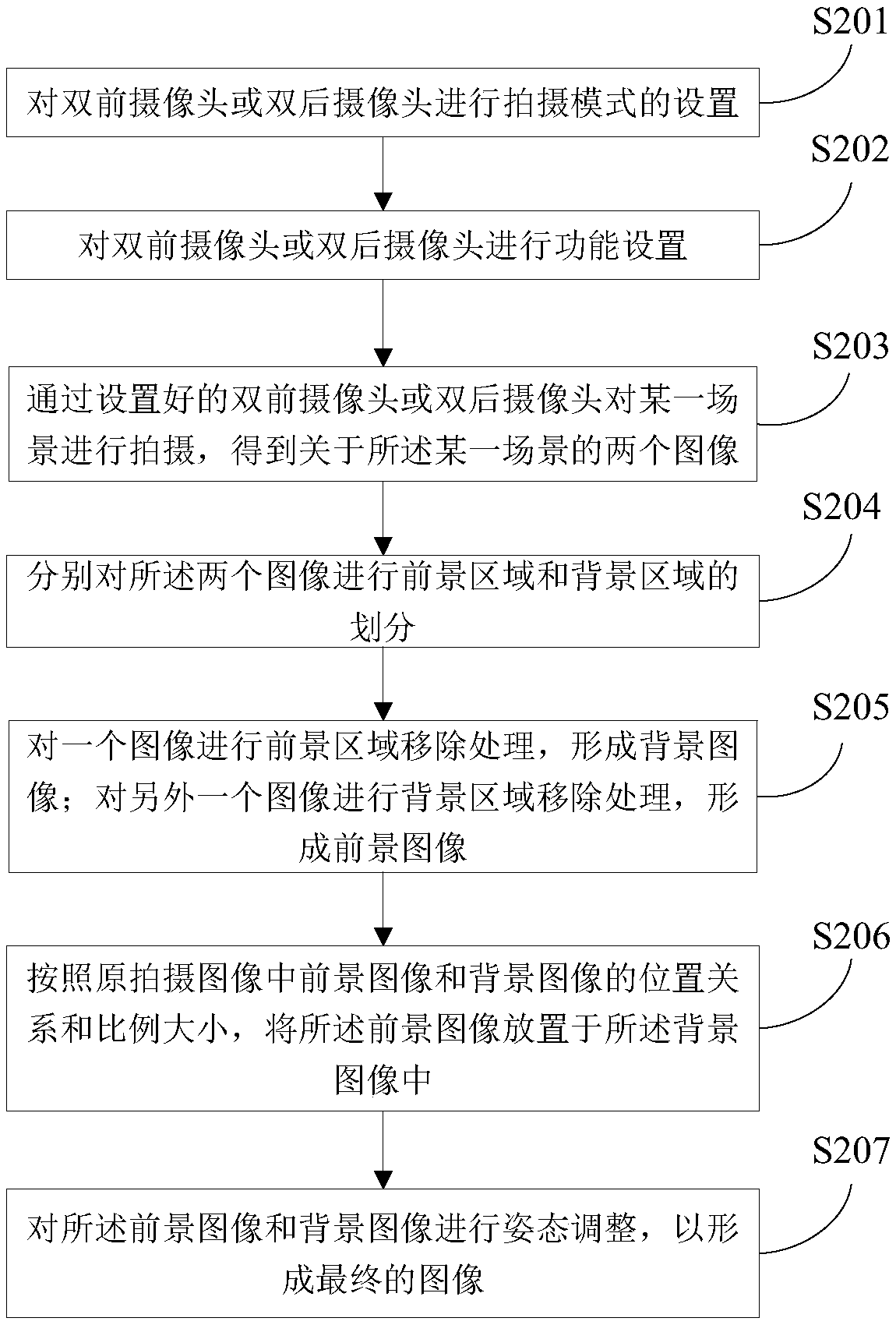 A dual camera-based shooting method, device and mobile terminal