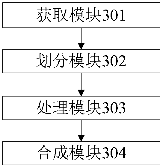 A dual camera-based shooting method, device and mobile terminal