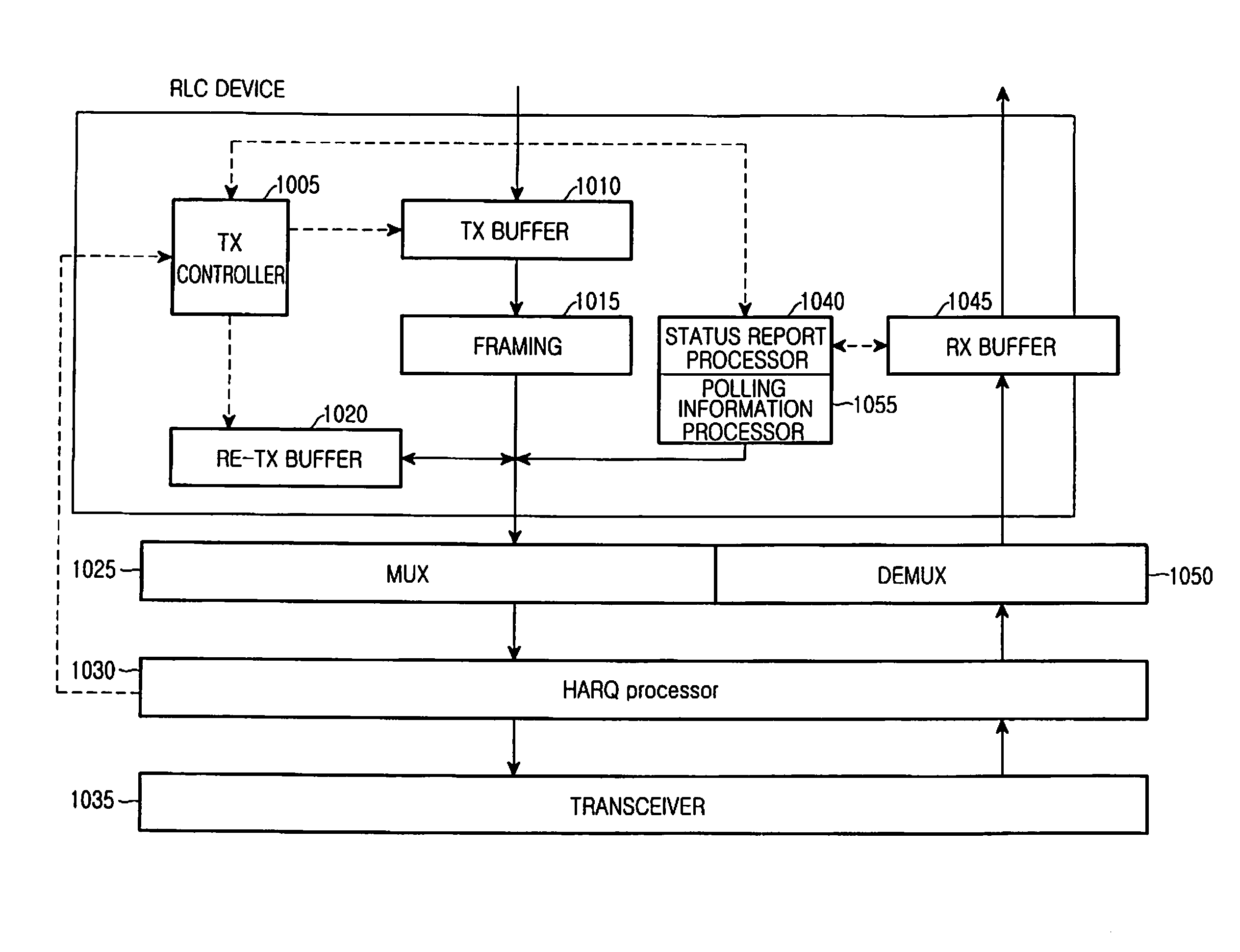 Method and apparatus for layer 2 ARQ for packets