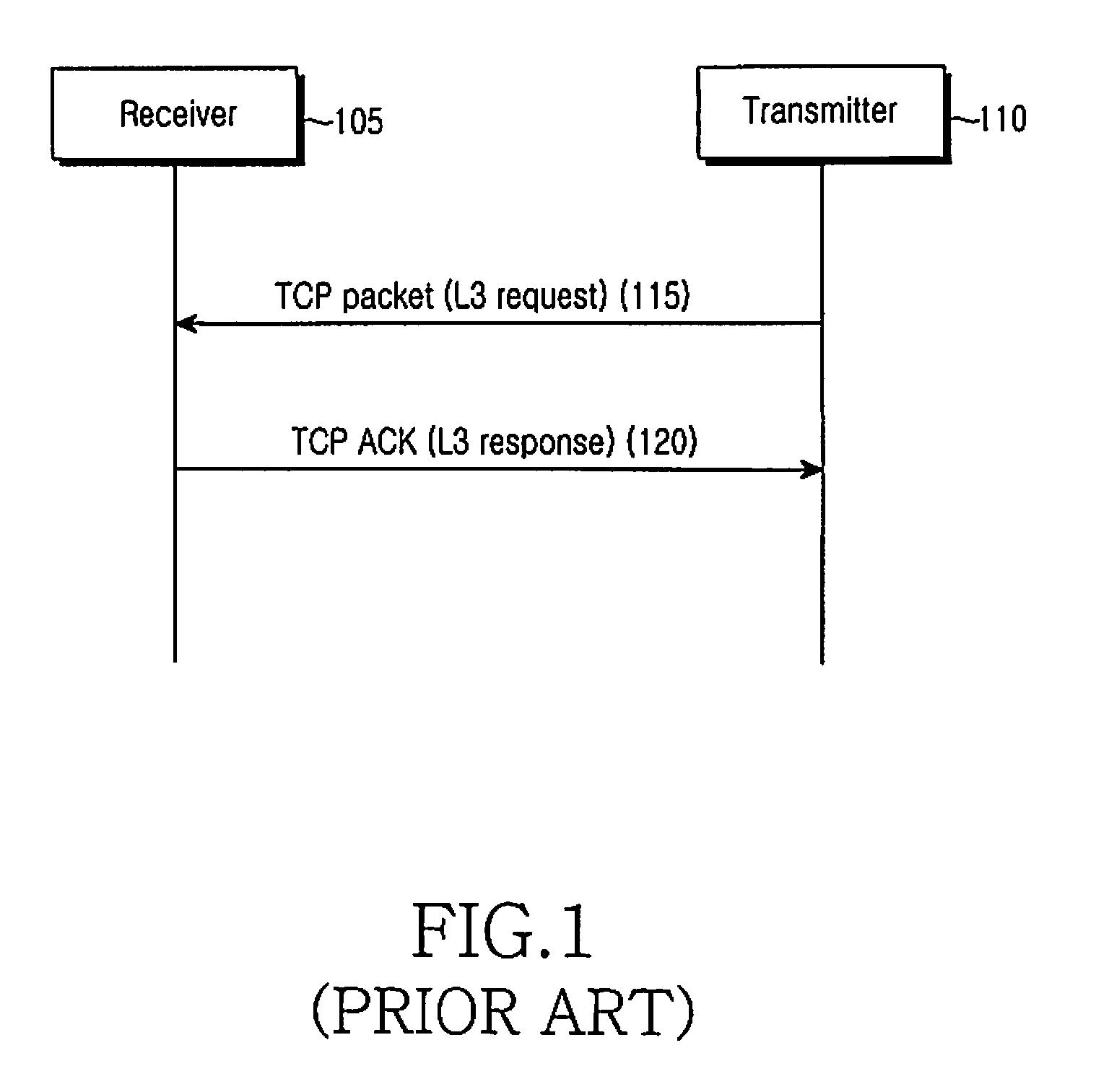 Method and apparatus for layer 2 ARQ for packets