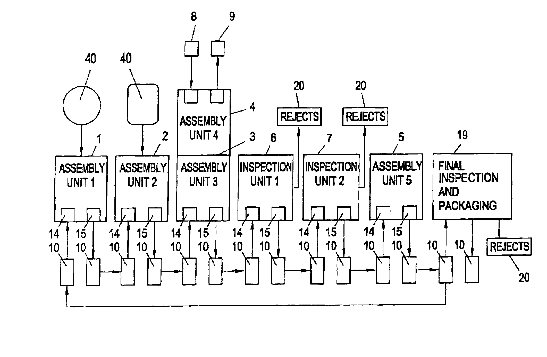 Manufacturing system and method