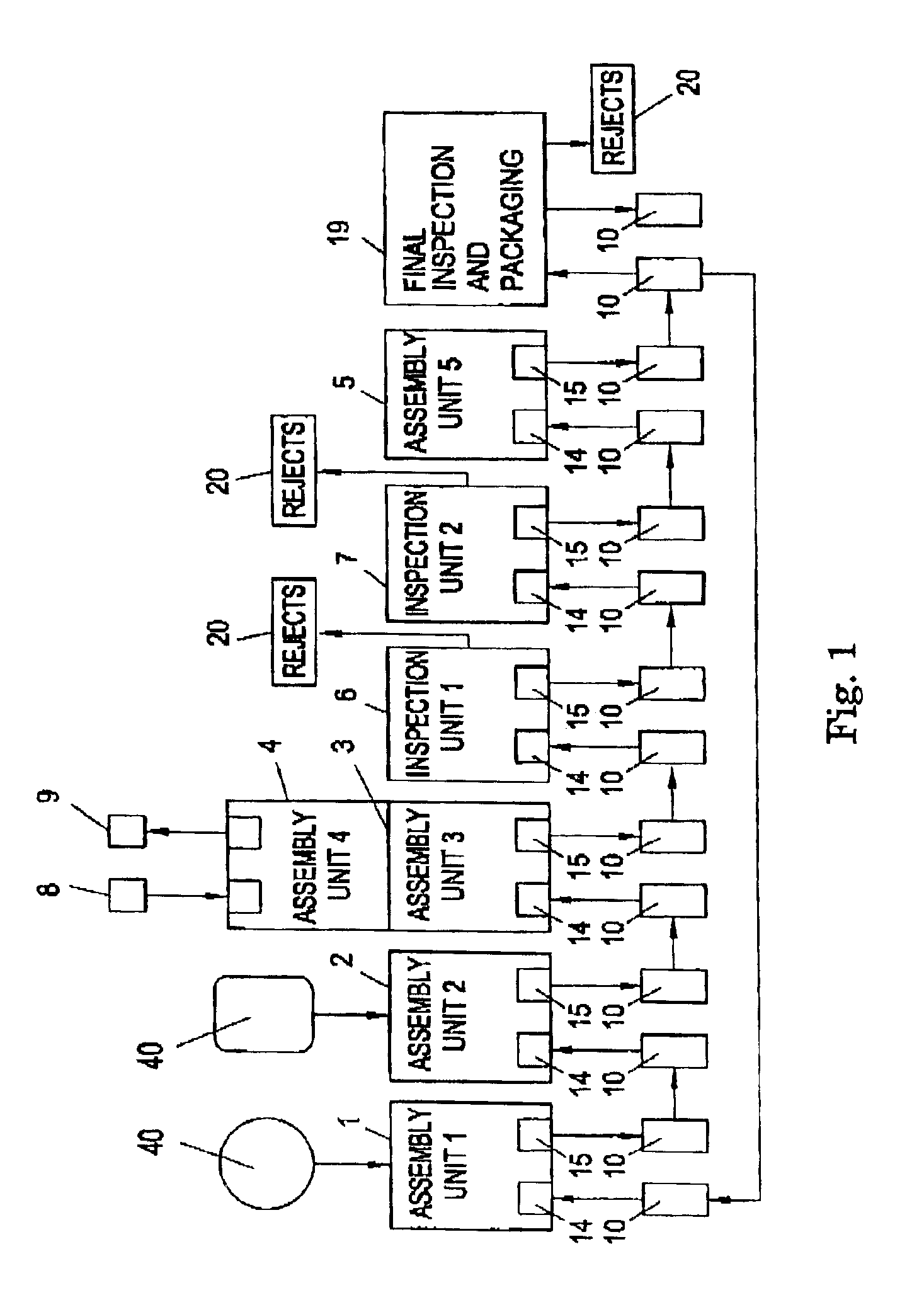 Manufacturing system and method