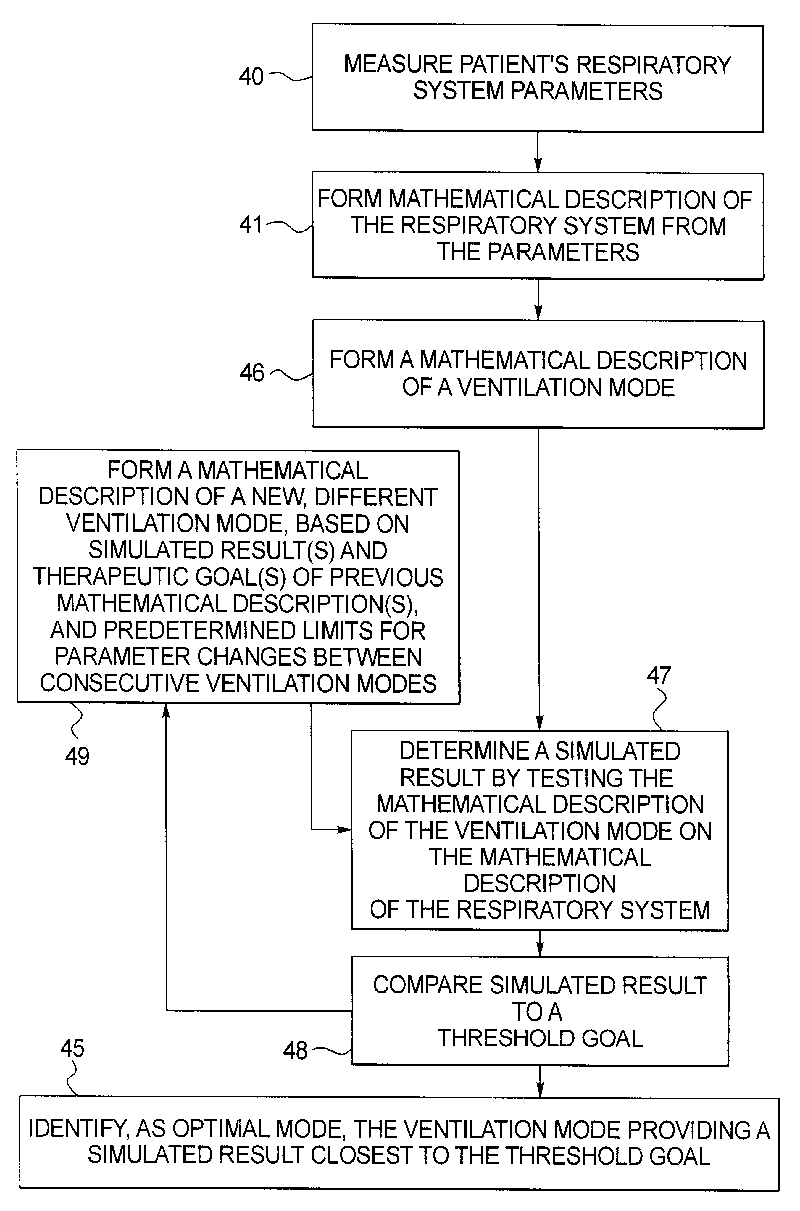 Method and apparatus for optimization of mechanical ventilation