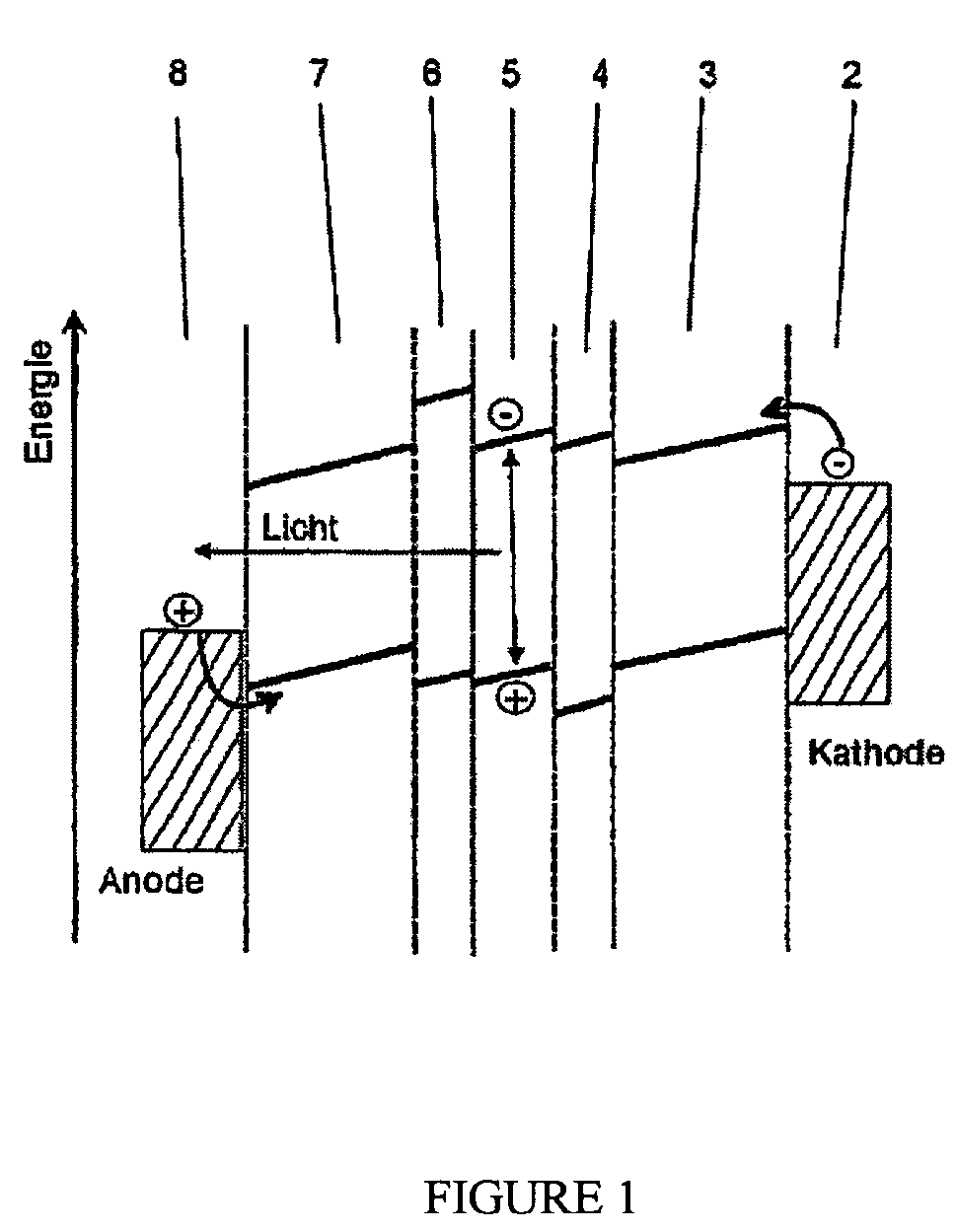 Inverted organic light emitting diode with doped layers