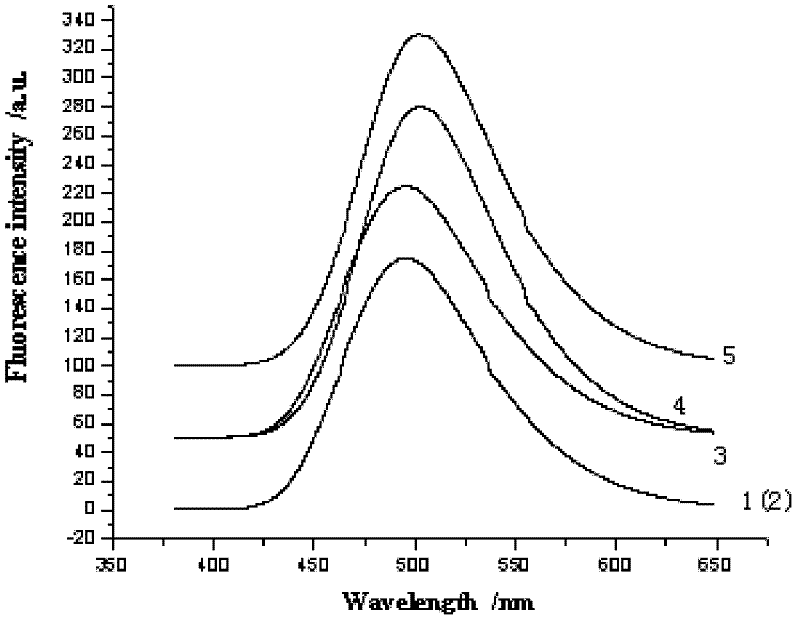 Bis-Schiff bases synthesized by condensing indole-3-carboxaldehyde and benzidine and preparation method thereof