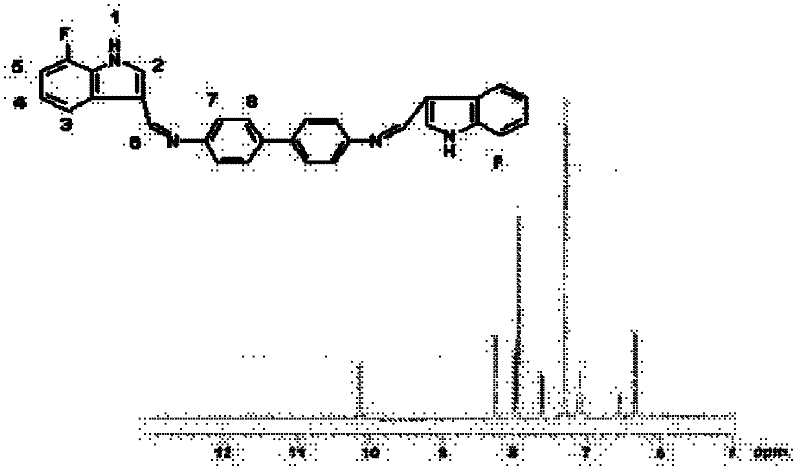 Bis-Schiff bases synthesized by condensing indole-3-carboxaldehyde and benzidine and preparation method thereof