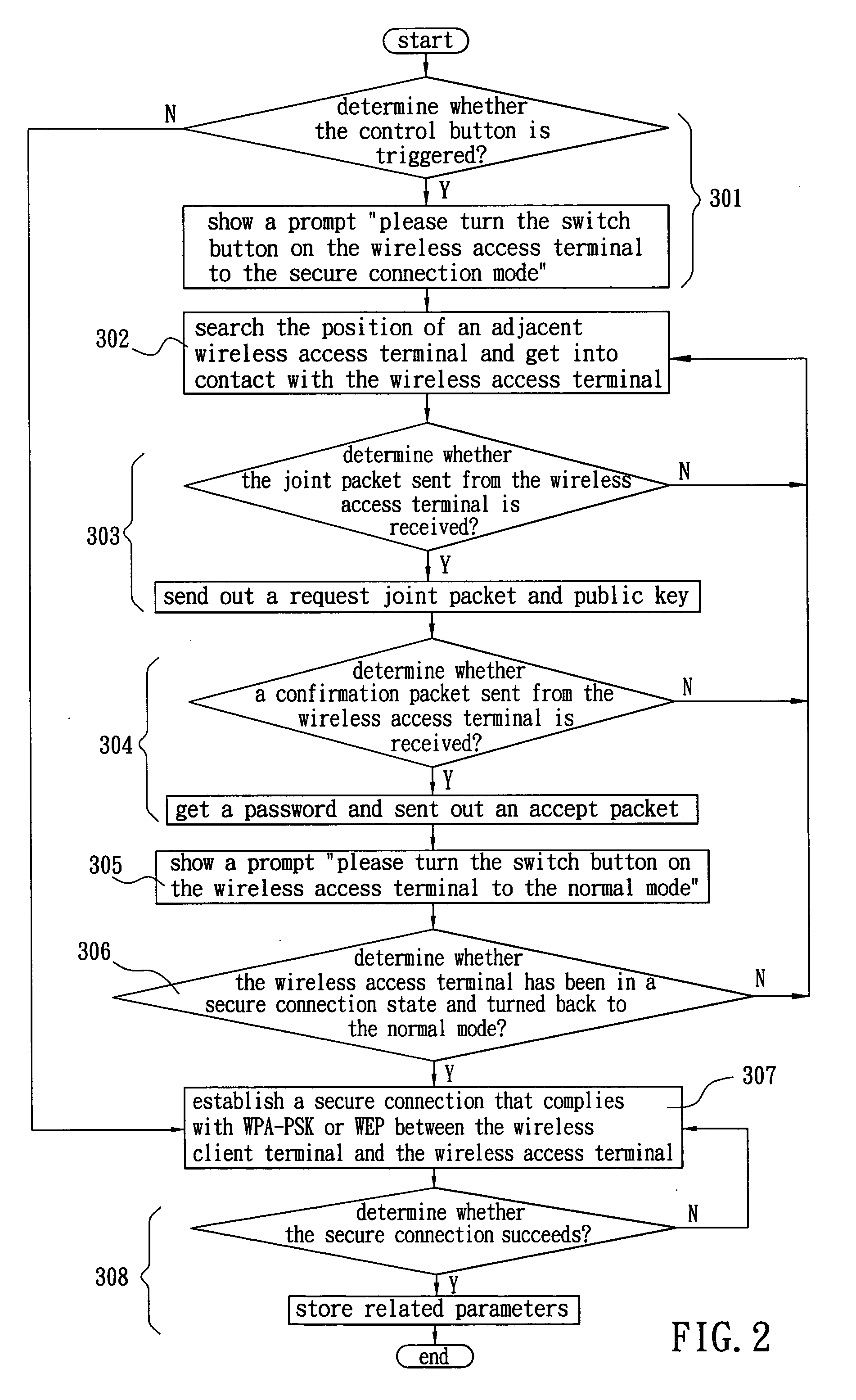 Secure connection mechanism capable of automatically negotiating password between wireless client terminal and wireless access terminal