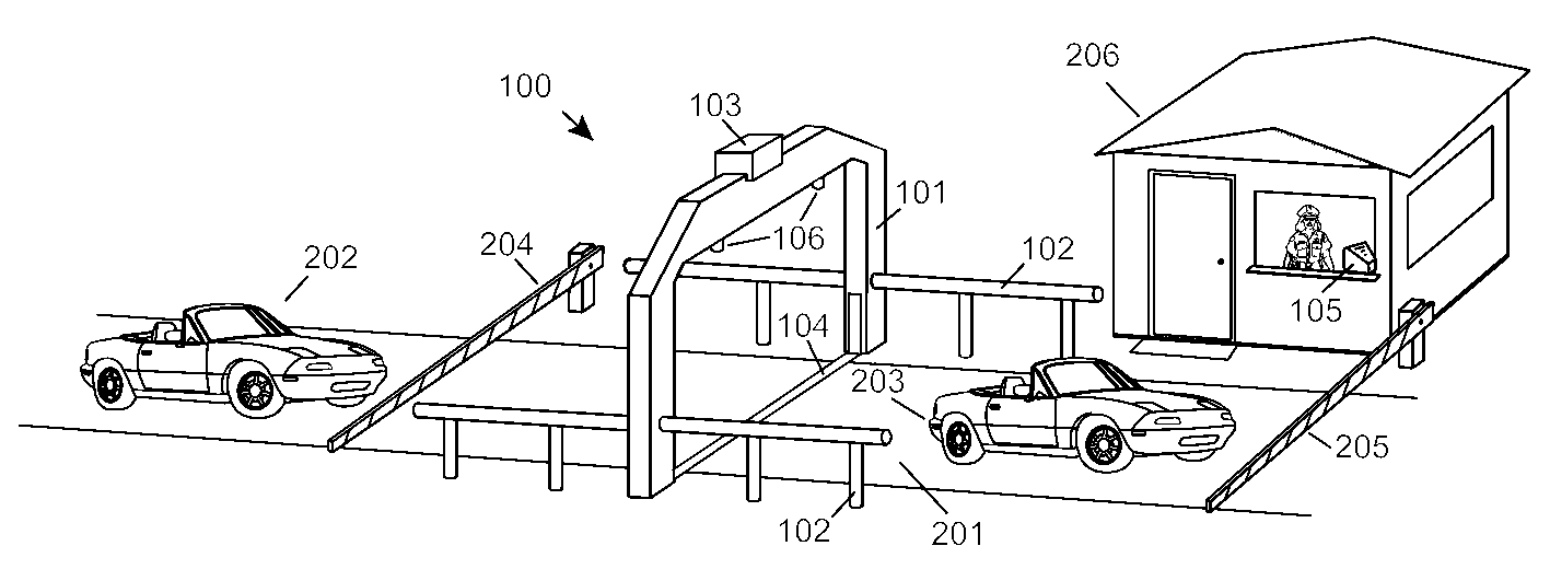 Automobile scanning system