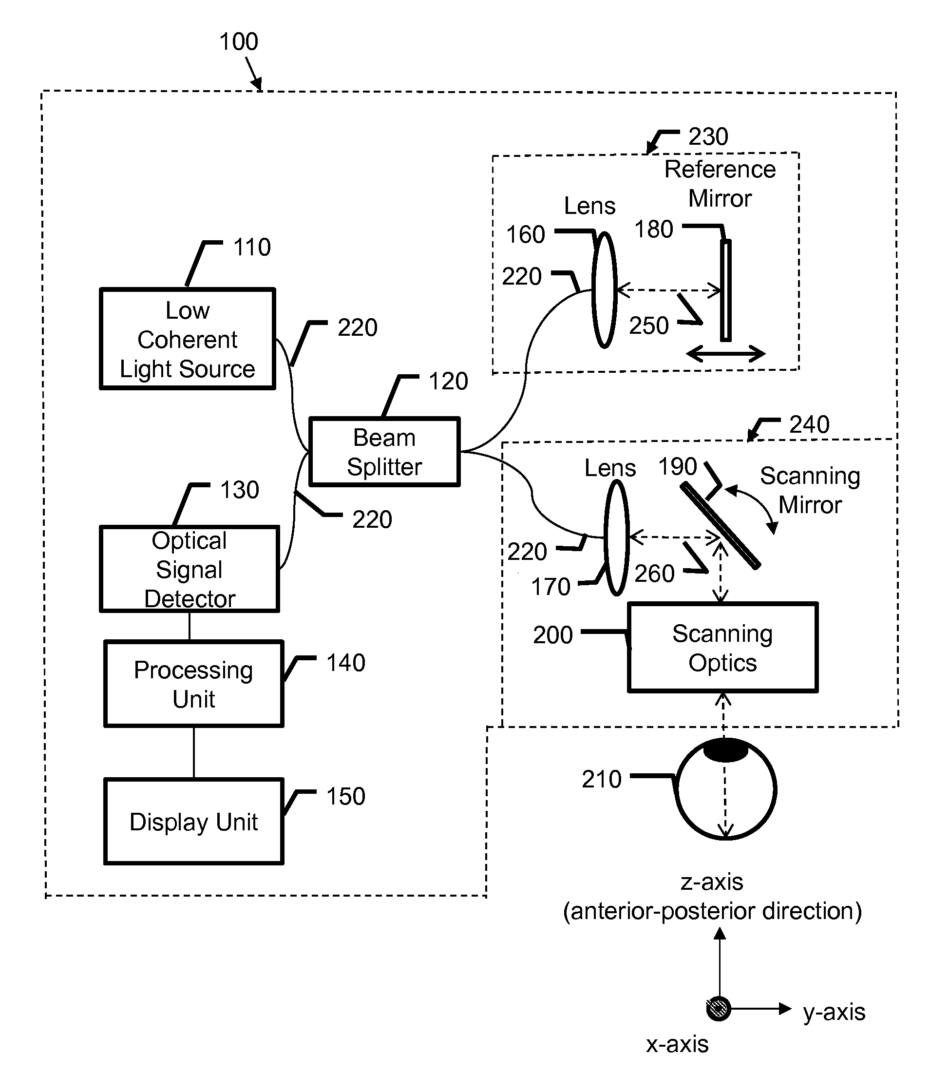 Optical coherence tomography (OCT) system with phase-sensitive b-scan registration