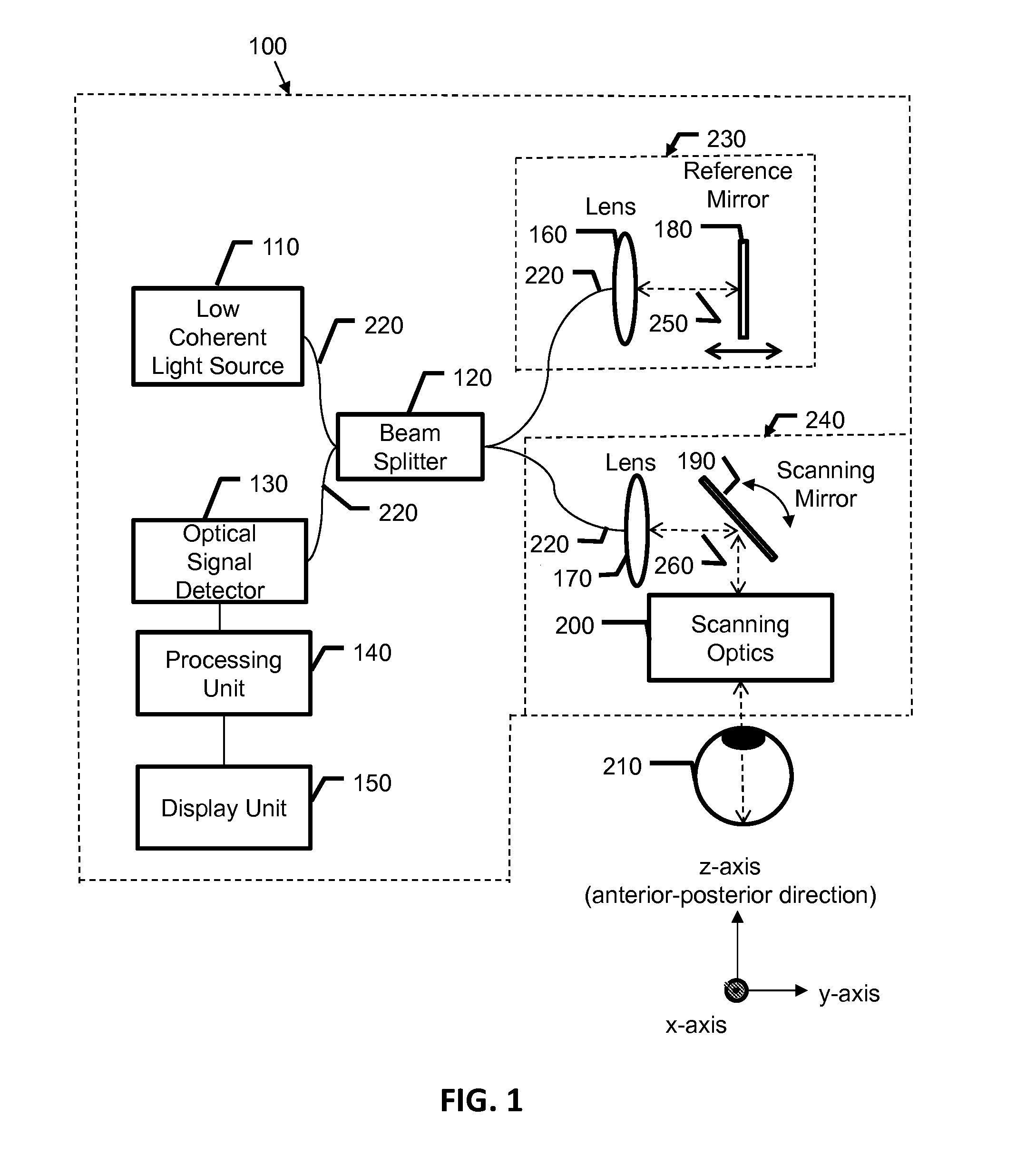 Optical coherence tomography (OCT) system with phase-sensitive b-scan registration