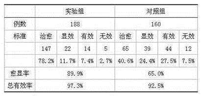 Preparation for treating facial paralysis and preparation method thereof