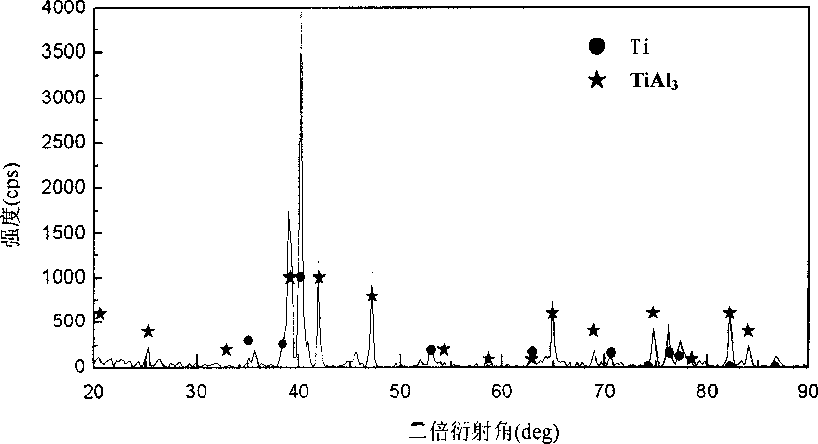 Method for preparing titanium aluminium alloy sheet material from foil element by hot pressing diffusion transformation synthesis