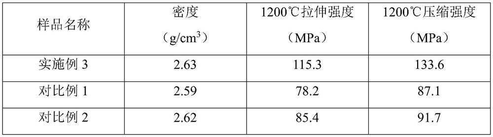 Alumina fiber reinforced mullite ceramic-based composite material and preparation method thereof