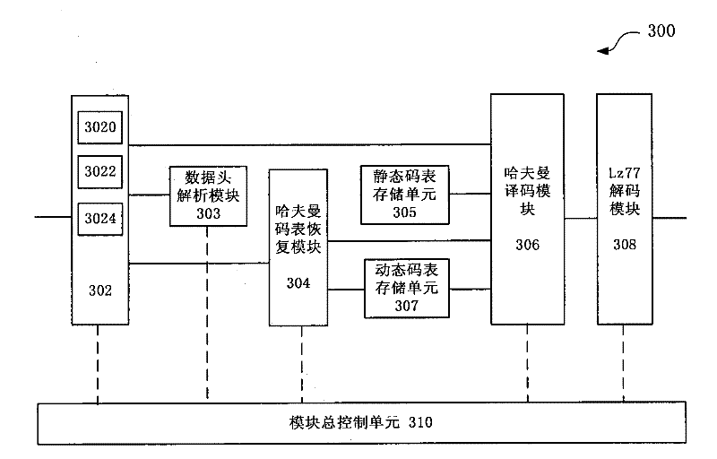 System and method for realizing parallel decompression of hardware