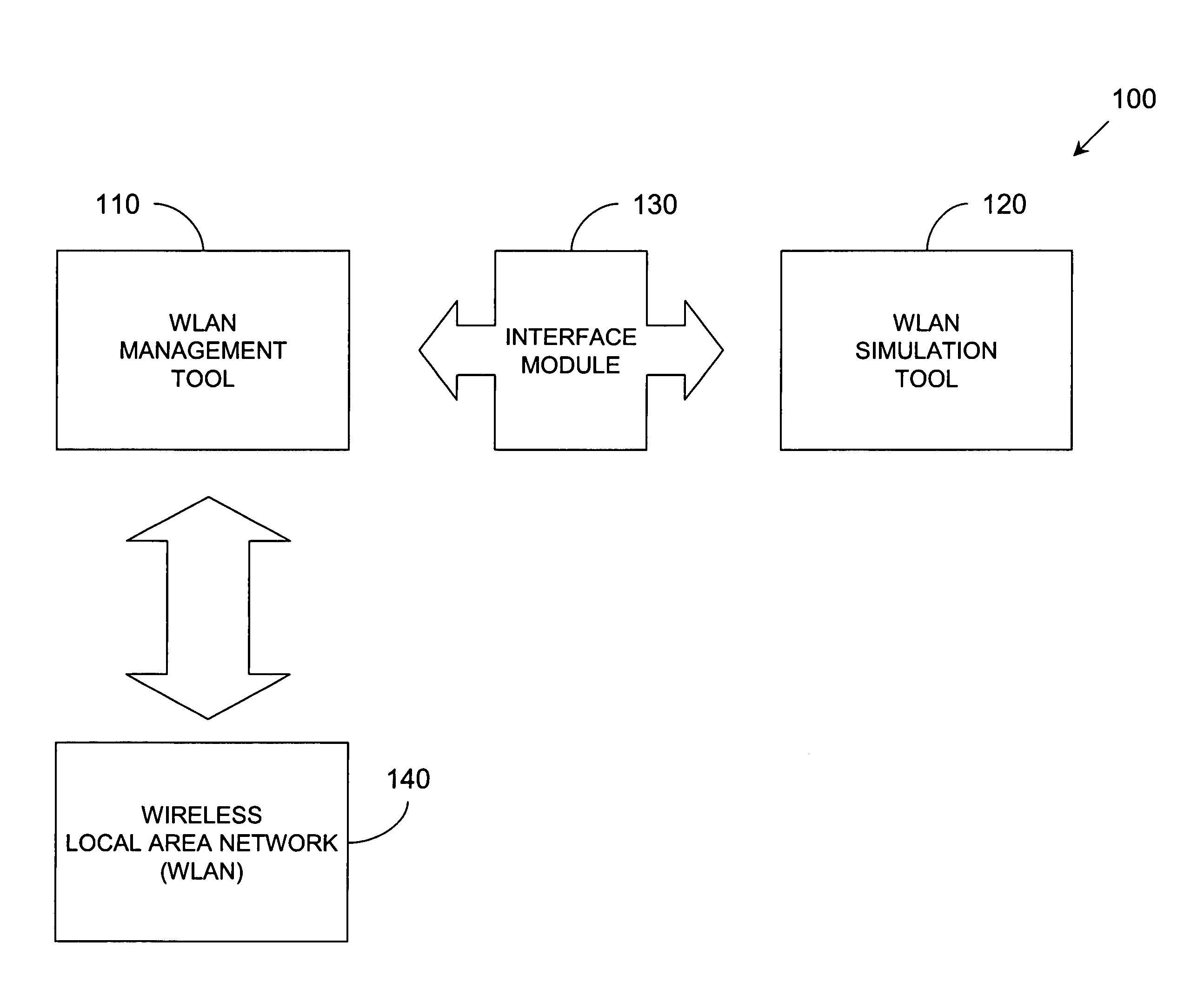 System and method to simulate and manage a wireless local area network (WLAN)